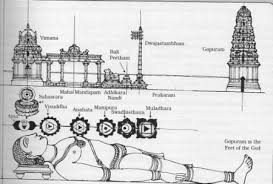 What Is The Origin Of Shiv Linga Worship Quora Bilder Geometrie Indisch