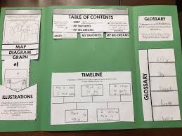 To put words in alphabetical order in. Catherine Sauer On Twitter Drstas51 Check Out This Project That Cfisdwilson 2nd Grade Did To Introduce Nonfiction Text Features Here Is My Daughter S Finished Project From Msjin2ndgrade Class Rigor Relevance Whatsupatwilson Ctinafuentes