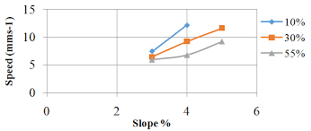 E&e vacuum belt drying plants are designed for the continuous charging of liquid or solid products. Http Www Theijes Com Papers V5 I9 G0509048055 Pdf