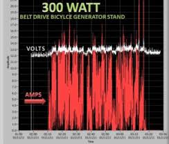 Faq Pedal Power Dc Bike Generator And Dc Hand Crank Generators