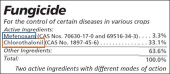 Proactive Fungicide Resistance Avoidance Pesticide