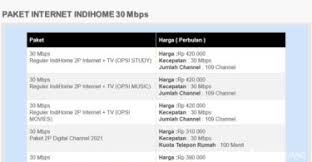 Fup indihome pada paket internet kecepatan 100 mbps . Review Daftar Harga Paket Indihome 20 Mbps Juli 2021