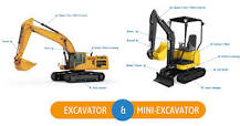 What is a hydraulic cylinder and how are they used on excavators?