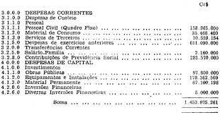 Decreto N 47 179 De 18 De Novembro De 1966 Dispoe Sobre A Abertura De Credito Suplementar Na Universidade De Sao Paulo Laudo Natel Governador Do Estado De Sao Paulo Usando De Suas Atribuicoes Legais Decreta Artigo 1 º