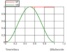 Lm339 based peak detector circuit.simple and easy to construct. The Perils Of Peak Detects Electrical Engineering News And Products