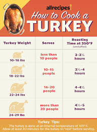 9) my elder sister (to cook) the pie since 10 and it is not ready yet. How To Cook A Turkey Allrecipes