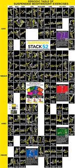 Periodic Table Of Suspension Exercises Stack 52 Trx Workouts Trx Trx Training