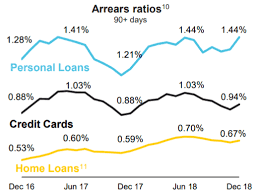 Cba) is the latest bank to bring forward its interest rate rise forecasts. Why We Still Like Cba Shares Asx Cba 2019 Asx Research Mf Co