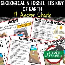 Fossils Anchor Charts Fossils Posters Earth Science Anchor Charts