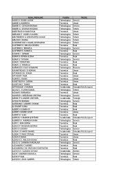 Savesave rezultate bac 2013 for later. Rezultate Bac 2014 Inainte De Contestatii