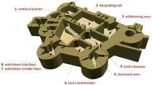 We did not find results for: 3d Plans For Skipton Medieval Stone Keep Castle
