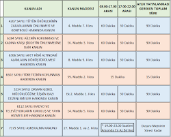(seni seviyoruz rtuk amca ama oeeh) ya da (ay bi agzına al da sussana sen) şifreli kanalı da kapatmış ya bu kurum. Oncelikli Yayin Mevzuati Rtuk Radyo Ve Televizyon Ust Kurulu