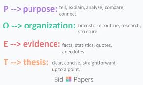 D.use specific examples that make the meaning clear. What Is An Expository Essay Ultimate Guide On College Life And Writing Bid4papers Blog