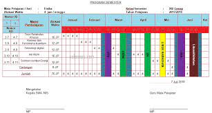 Program semester fisika kelas x kurikulum 2013. Program Semester Mapel Fisika Kelas Xii