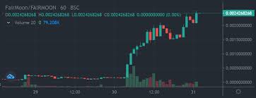 So far, bitcoin price has moved from $30 therefore, the bitcoin price prediction for the year 2025 should easily exceed the $10 trillion capitalization mark, which would mean a $550. Fairmoon Price Prediction Is Fairmoon A Good Coin To Invest Bulliscoming