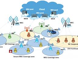 Compute-Less Networking: Perspectives, Challenges, and Opportunities