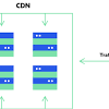 A best image cdn service will not just serve your image faster but will optimize it (resize and compress) for fast page load time. 1