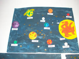 Les 8 Planètes De Notre Système Solaire En Animation 3d Art Visuel Systeme Solaire 3d Systeme Solaire Systeme Solaire 3d Arts Visuels