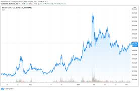 Eth hits a new record in the first week of february. Crypto Markets Surge Eth Price Rallies Bitcoin S Tight Range Indicates Big Move Ahead Market Updates Bitcoin News
