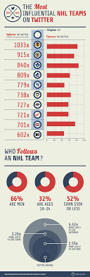 How To Choose The Right Charts For Your Infographic