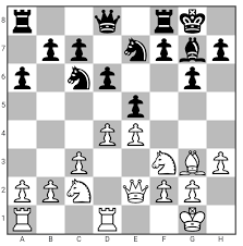 Production ready management for file, block and storage operators for kubernetes. Basic Opening Strategies For Beginners In Chess By Rudrakshisharma Medium
