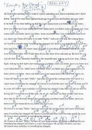 Everything Has Changed Taylor Swift Ed Sheeran Guitar Chord Chart In F Major Real Key Guitar Chord Chart Ed Sheeran Guitar Everything Has Change