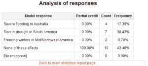 For many people, math is probably their least favorite subject in school. Quiz Statistics Report Moodledocs