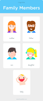Family Members For Kids Learning English For Kids Teach English To Kids Kids English