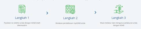 Final examination for programme with thesis. Cara Semak Akaun Asb Secara Online