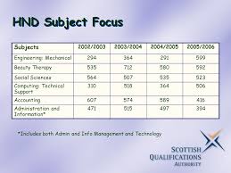 Refer to certain significant aspects in the text. Higher National Qualifications Scottish Qualifications Authority Ppt Download