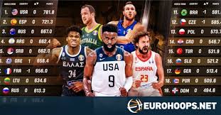 .fiba basketball world cup, fiba africa championships, fiba americas championships, fiba besides match highlights, top plays and previews you can also view live streams for most fiba youth. Greece Overtakes France In Fiba World Ranking Eurohoops
