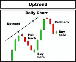 day trading technical analysis candlestick chart course