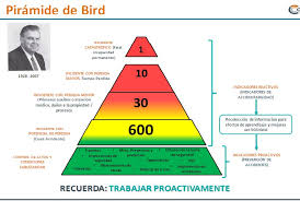 Seguridad Piramide De Control De Riesgos