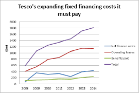 Why Maintaining And Gaining U K Grocery Market Share Is The Only Way For Tesco S Shares To Recover Otcmkts Tscdf Seeking Alpha
