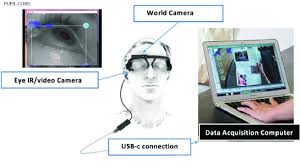 The diagram of laboratary goggle. Pupil Lab Eye Tracker Setting Download Scientific Diagram