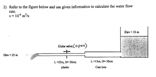 Solved Assume That It Is Turbulent Flow Also Do Not Ign