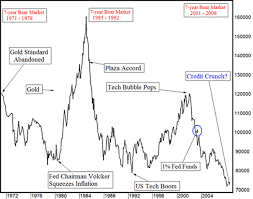 has the us dollar bottomed the market oracle