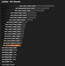 These features, together with an ipc (instructions per cycle) number, determine how well a processor performs. Amd Ryzen 5 2600x Cpu Review Processing Features Performance Aida64