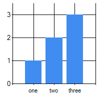 C Chart Rotate Labels Stack Overflow