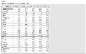 Another name for tamil is nectar! it's a delicious language that one enjoys speaking. Web Based Classification Of Tamil Documents Using Abpa