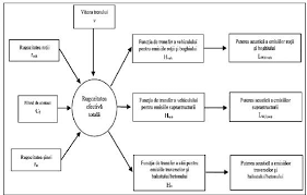 Normele metodologice pentru reducerea salariilor din institutiile publice, publicate in mo. Legea Nr 121 2019 Privind Evaluarea Èi Gestionarea Zgomotului Ambiant Lege5 Ro