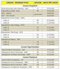 Sekolah perhotelan, kapal pesiar dan kewirausahaan neptune (official). Sekolah Tinggi Pariwisata Bandung Biaya Nusagates