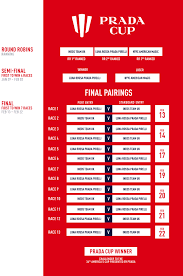 Una strana altalena il vento continua a calare e l'ultima prova di giornata vede l'attesissimo scontro tra luna rossa e alla strambata successiva tocca a luna rossa cadere dai foil in un buco d'aria e rimanere intrappolata come fosse nelle sabbie mobili, mentre una. Luna Rossa Ineos Uk Di Prada Cup 2021 I Risultati Delle Regate Di Oggi Sky Sport
