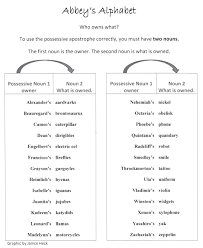 Alphabetize words, text, lists, and similar information. Plurals And Possessives Janice Heck Writes