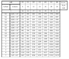 Free investment calculator to evaluate various investment situations and find out corresponding schedules while considering starting and ending balance, additional contributions, return rate, or investment length. Dimensionarea Conductelor De DistribuÈie Racordurilor Sau A InstalaÈiilor De Utilizare A Gazelor Naturale NormÄ TehnicÄ Lege5 Ro