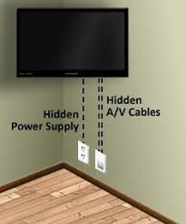 Once you've decided on the positioning of your television, place the wall mount bracket on the wall. Chic And Modern Tv Wall Mount Ideas For Living Room Wall Mounted Tv Tv Wall Hanging Tv