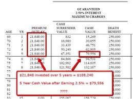 Life Insurance Rates By Age Chart Thelifeisdream