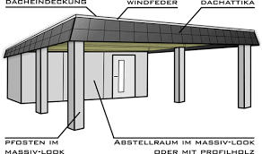 Alternativ stehen heute ähnlich geformte produkte aus aluminium, eternit, granit. Carport Massiv Mit Schindelblende