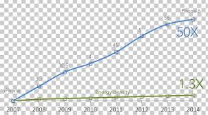 energy density diagram electric battery chart png clipart