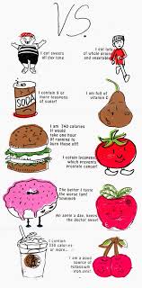 Junk Food Vs Healthy Food Chart